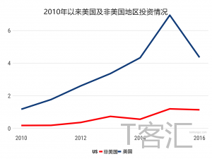 us_vs_non_us_software_investment_%e5%89%af%e6%9c%ac