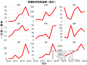 software_dollars_by_country_%e5%89%af%e6%9c%ac