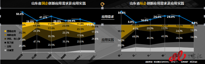 山东应用创新