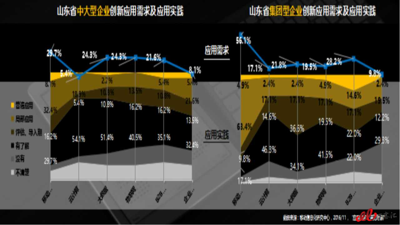 山东创新应用