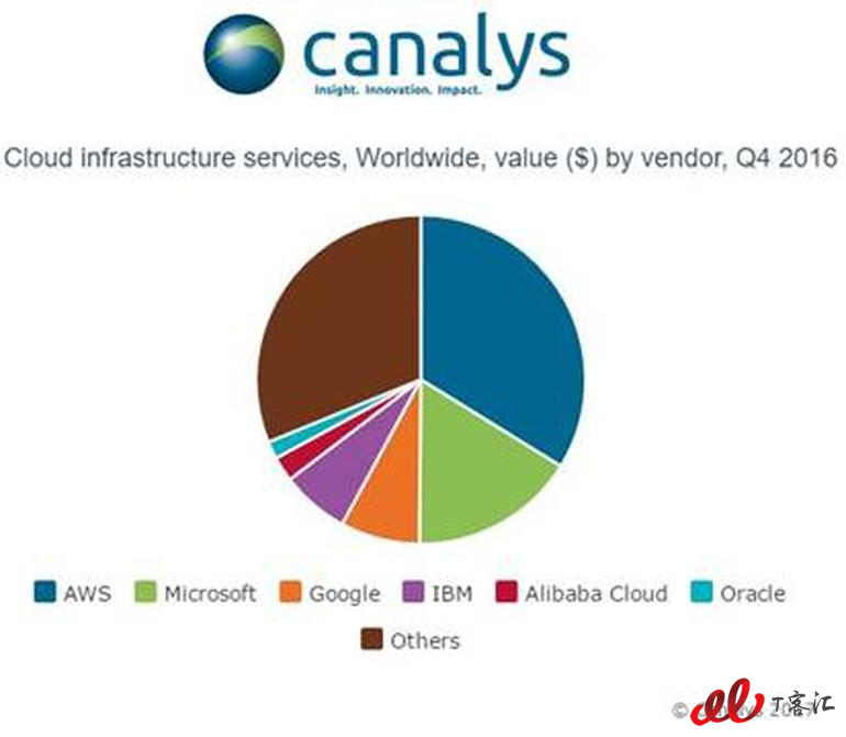 canalyscloud.jpg