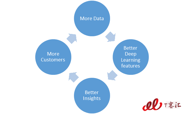 deep-leanring-network-effect1.png