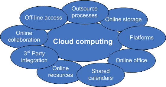 cloud-computing.gif