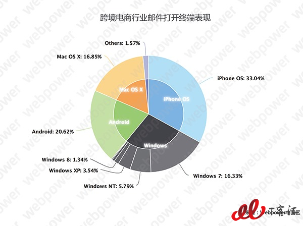 2017年最有效的数字营销策略4.png