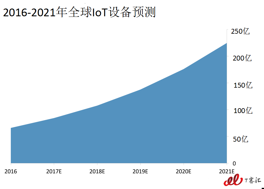 225亿T客汇.png