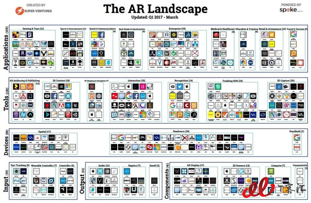 AR增强现实生态地图-landscape