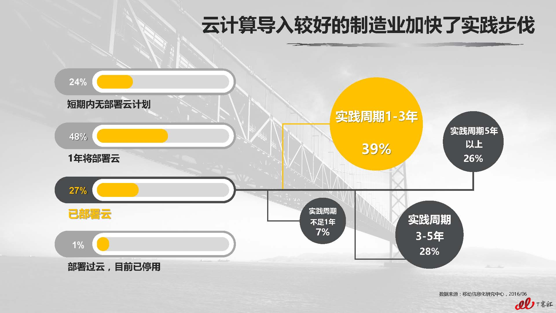 云计算中国市场实践专题研究报告vFNL_页面_094.jpg