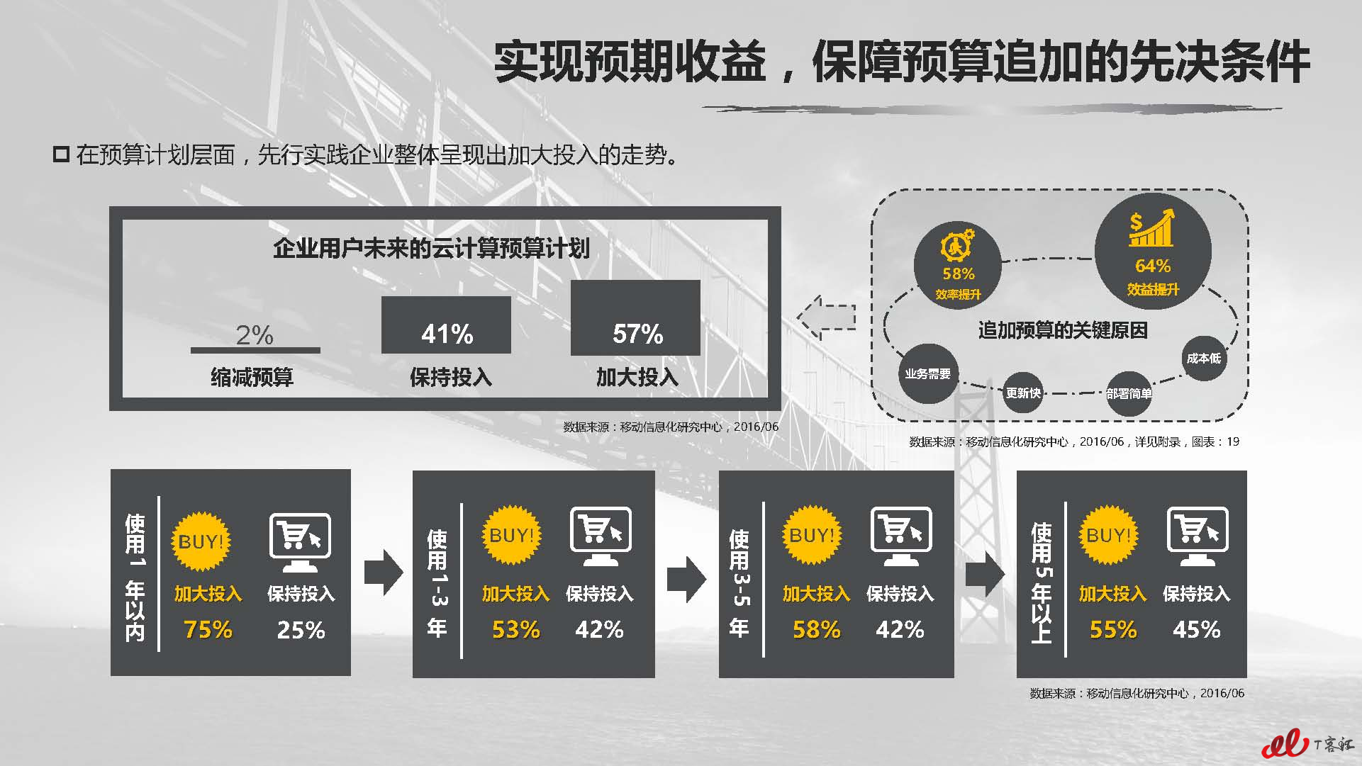 云计算中国市场实践专题研究报告vFNL_页面_096.jpg