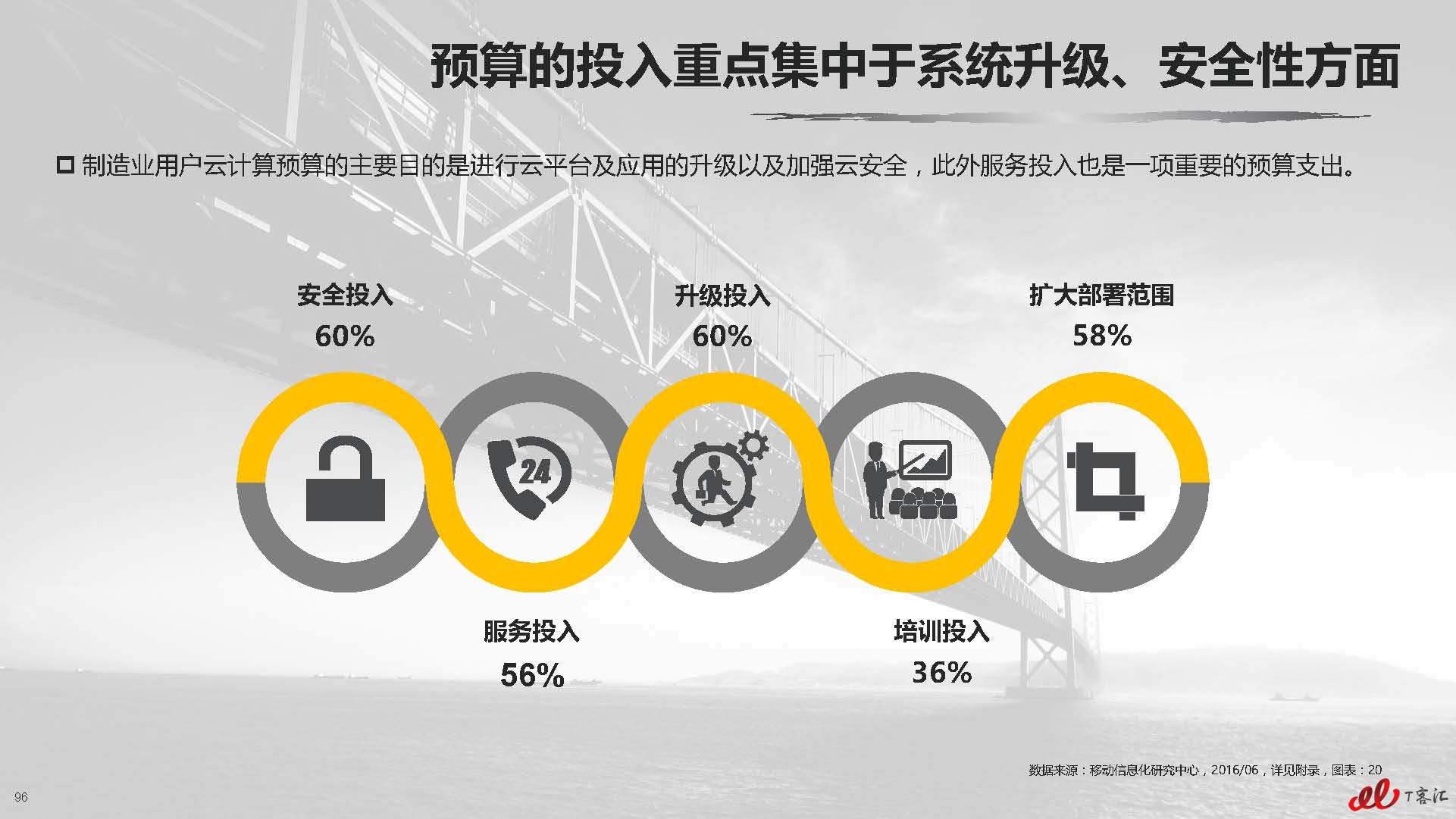 云计算中国市场实践专题研究报告vFNL_页面_097.jpg