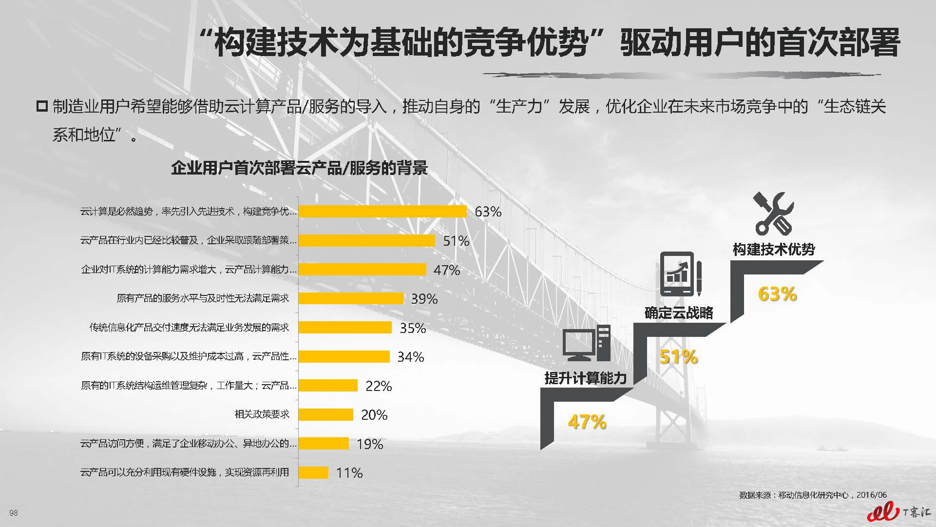 云计算中国市场实践专题研究报告vFNL_页面_099.jpg