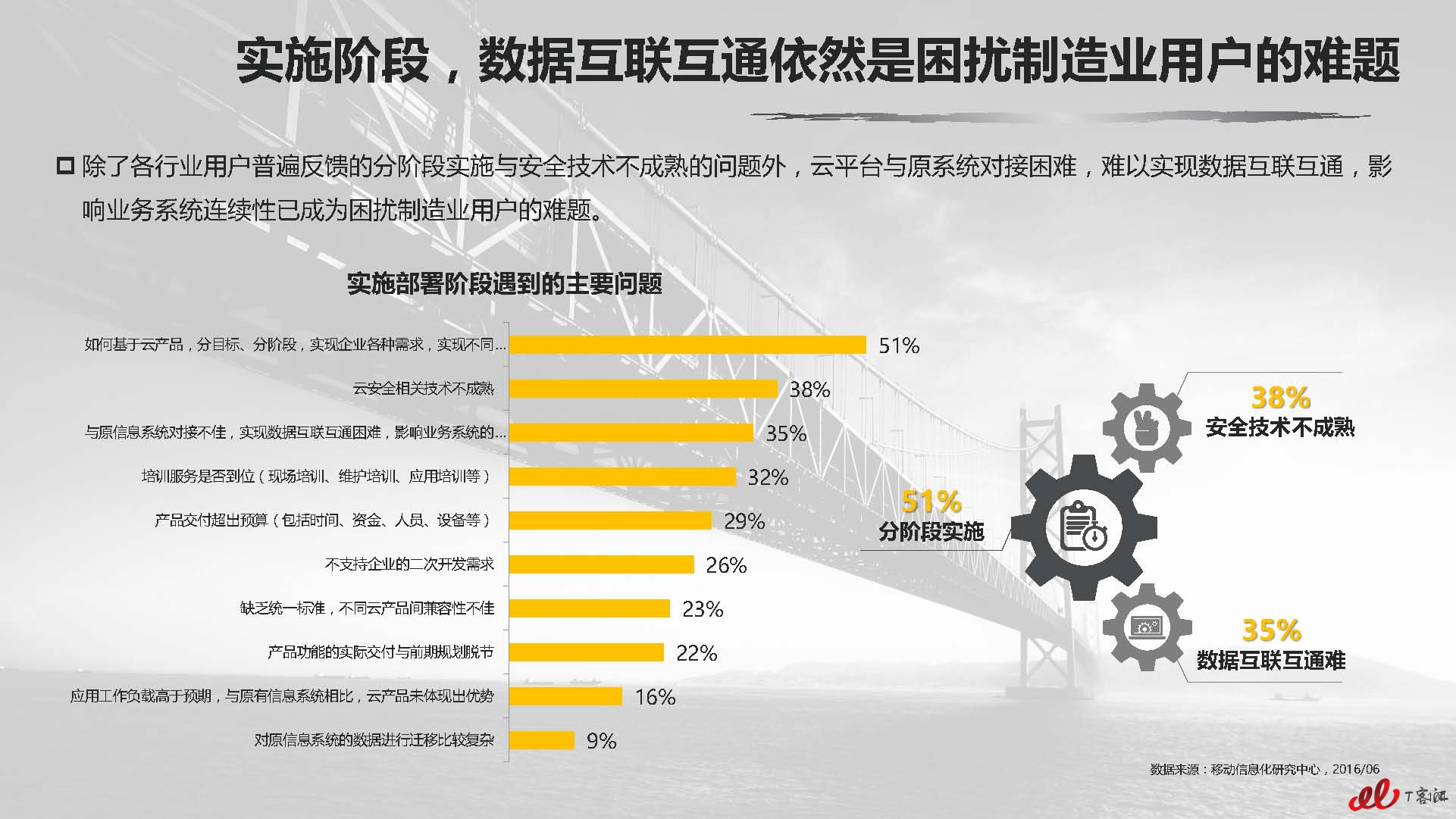 云计算中国市场实践专题研究报告vFNL_页面_102.jpg