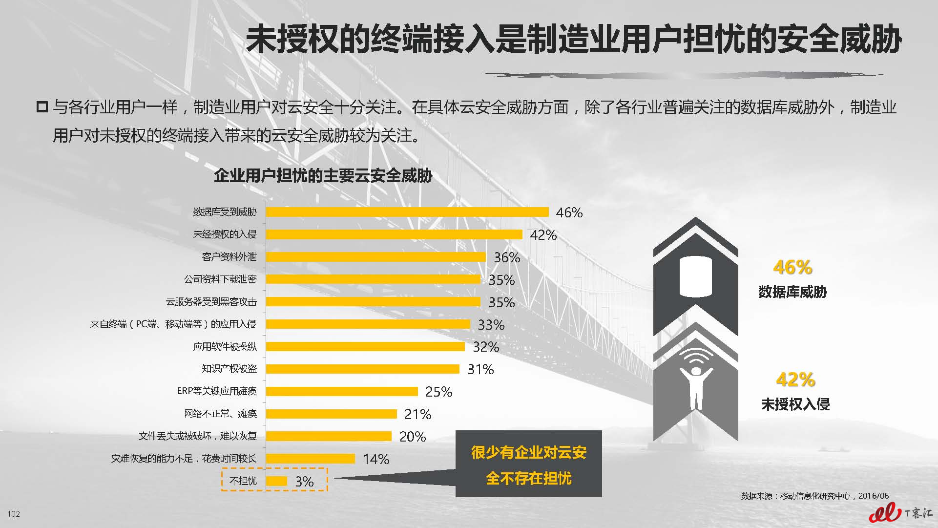 云计算中国市场实践专题研究报告vFNL_页面_103.jpg