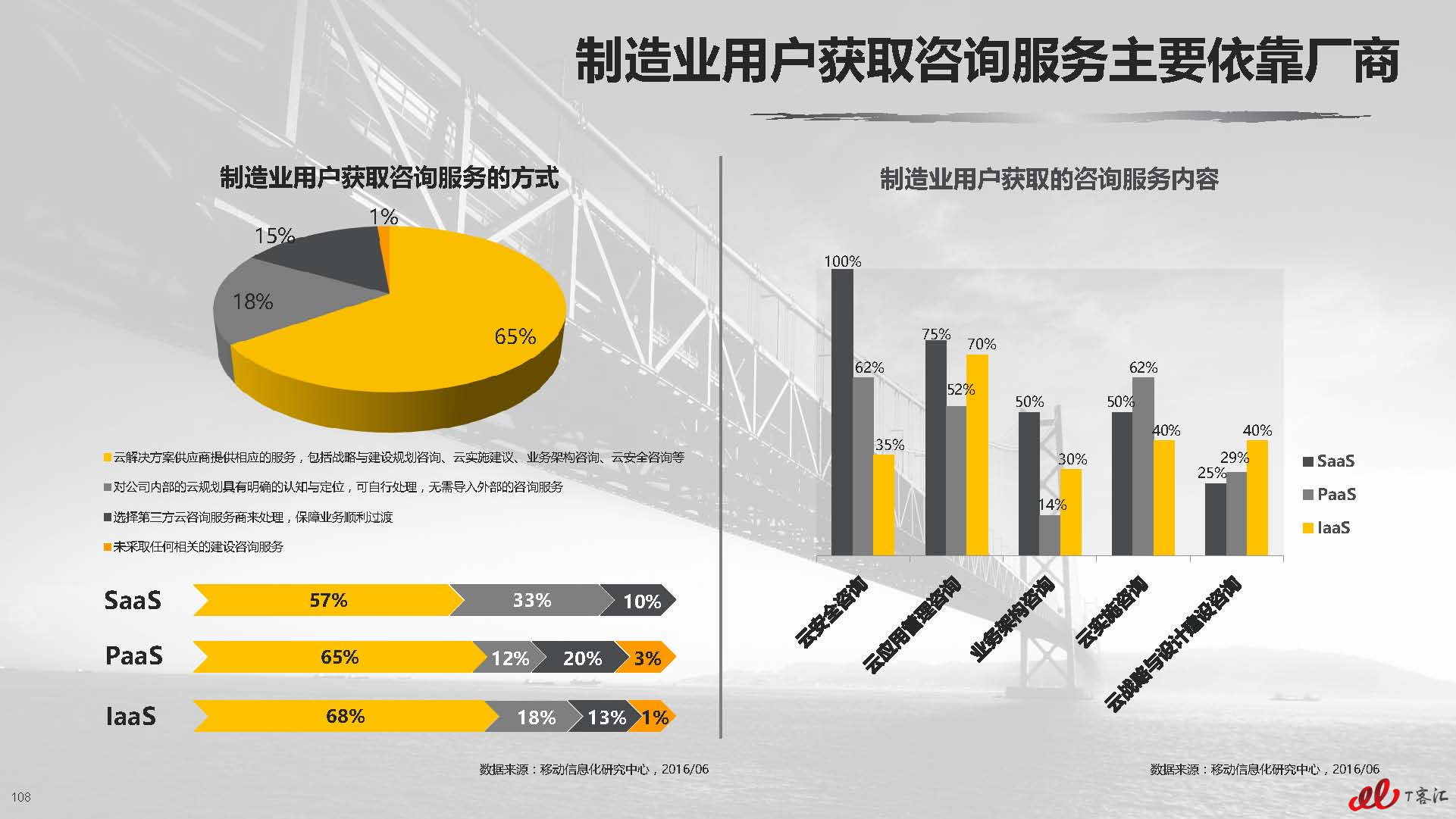 云计算中国市场实践专题研究报告vFNL_页面_109.jpg