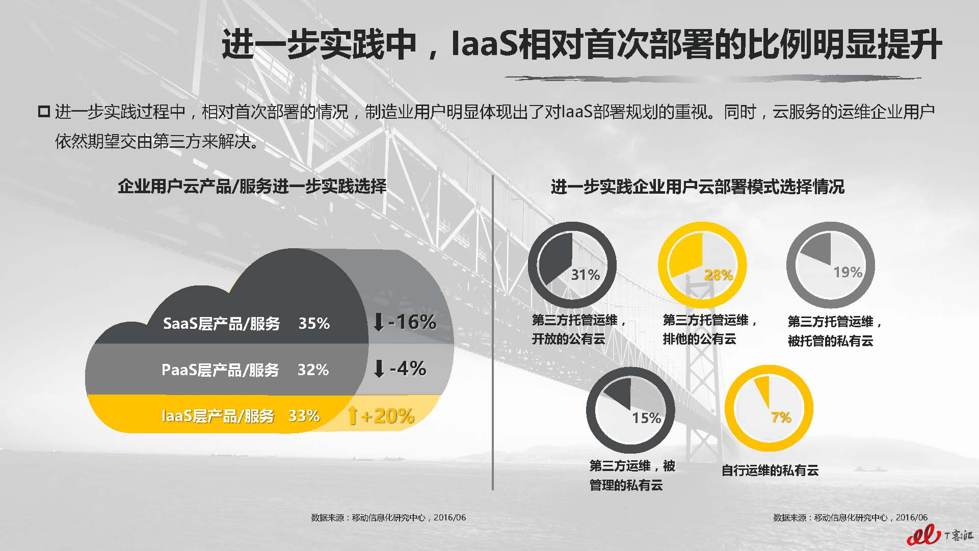 云计算中国市场实践专题研究报告vFNL_页面_112.jpg