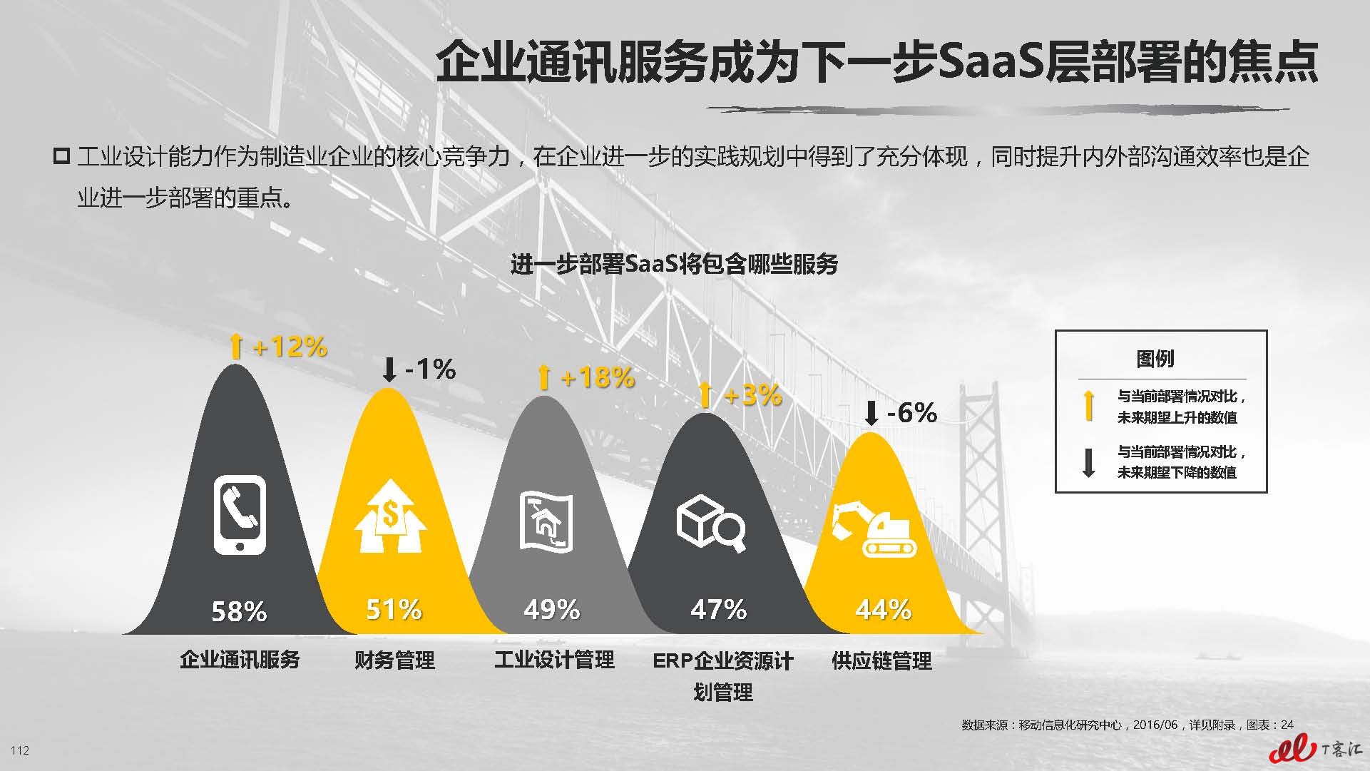 云计算中国市场实践专题研究报告vFNL_页面_113.jpg