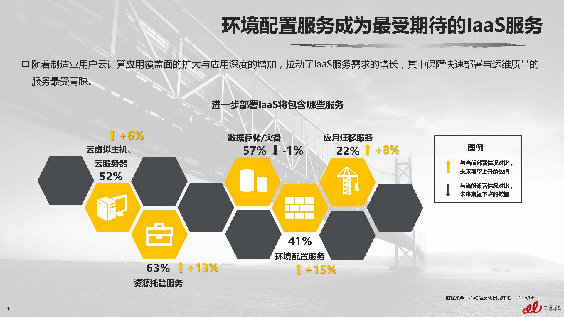 云计算中国市场实践专题研究报告vFNL_页面_115.jpg