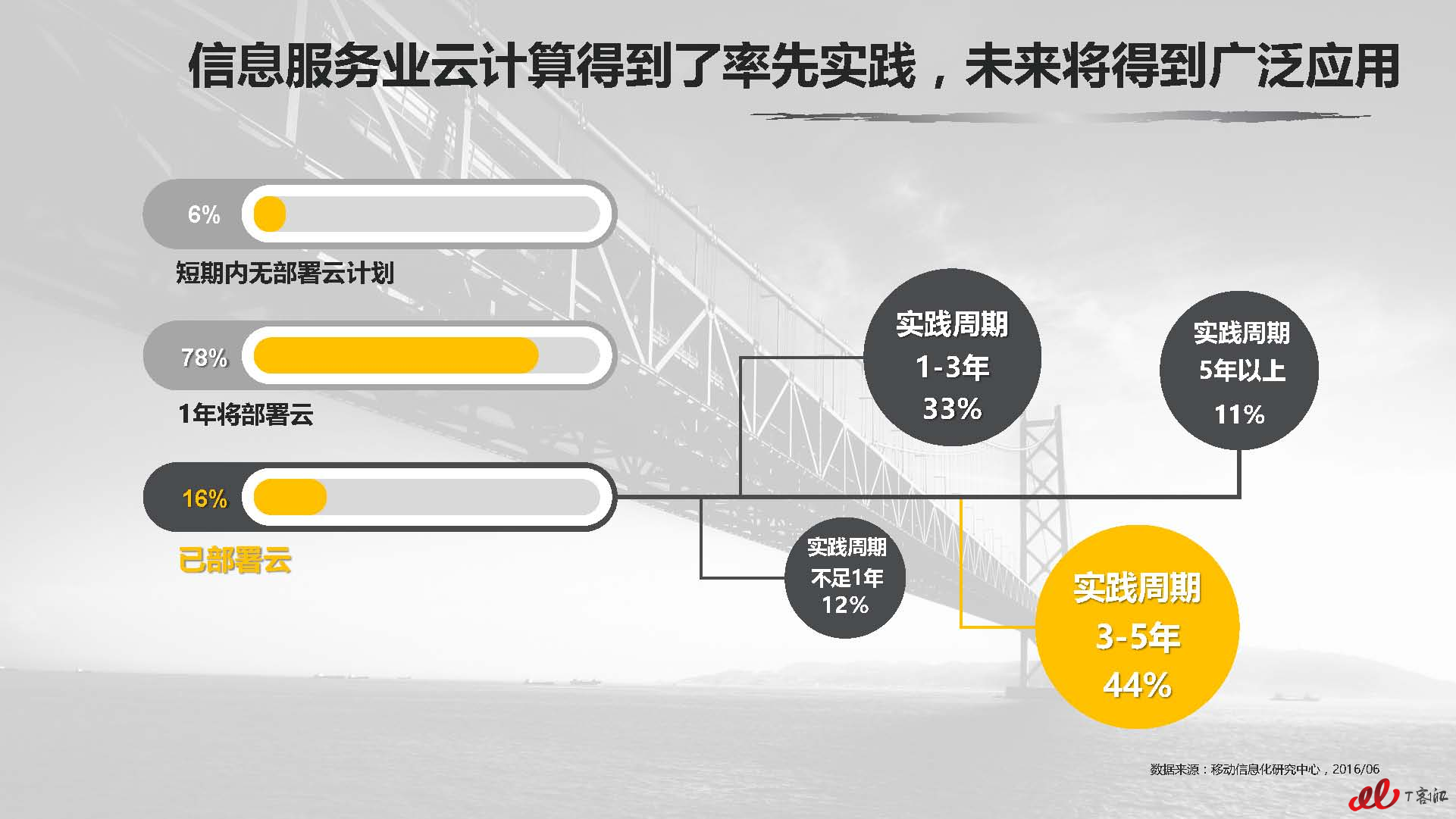 云计算中国市场实践专题研究报告vFNL_页面_118.jpg