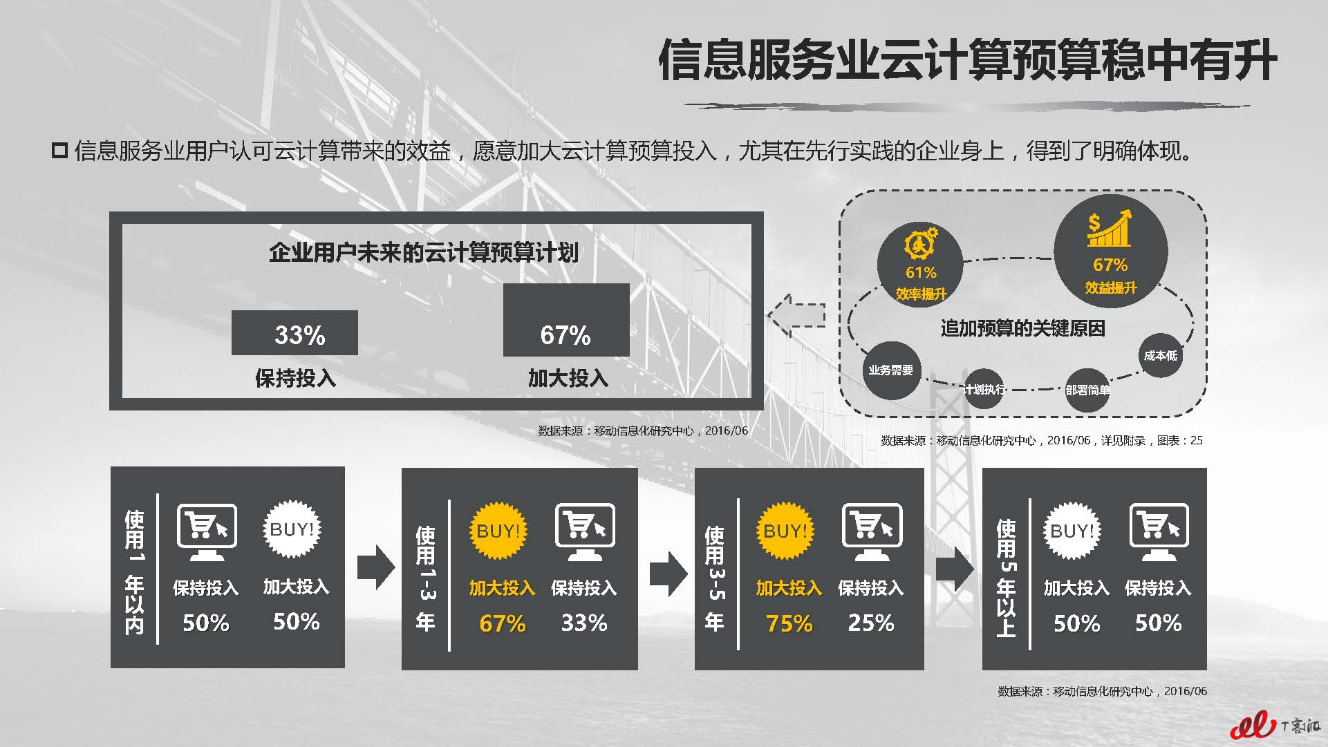 云计算中国市场实践专题研究报告vFNL_页面_120.jpg