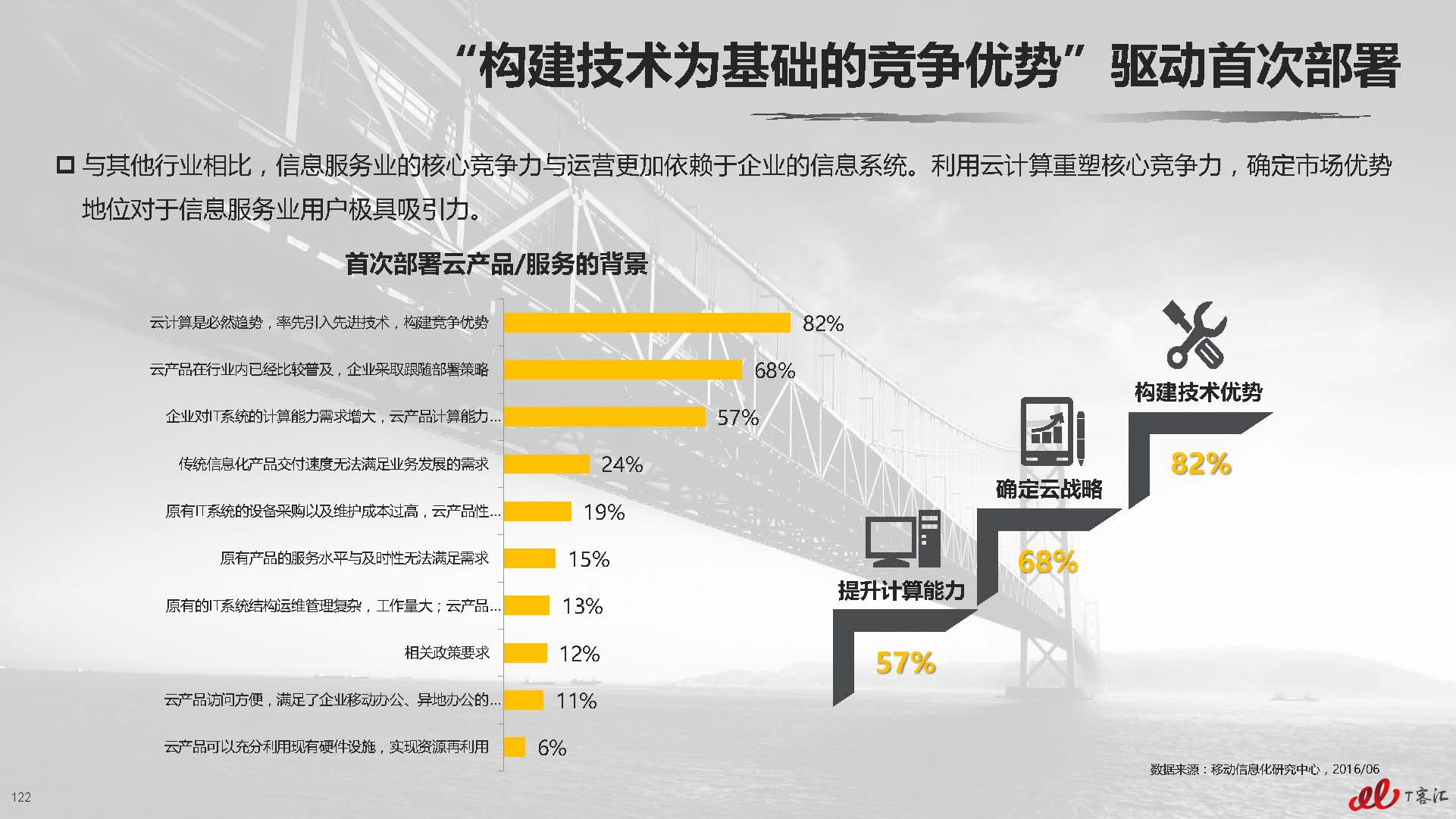 云计算中国市场实践专题研究报告vFNL_页面_123.jpg