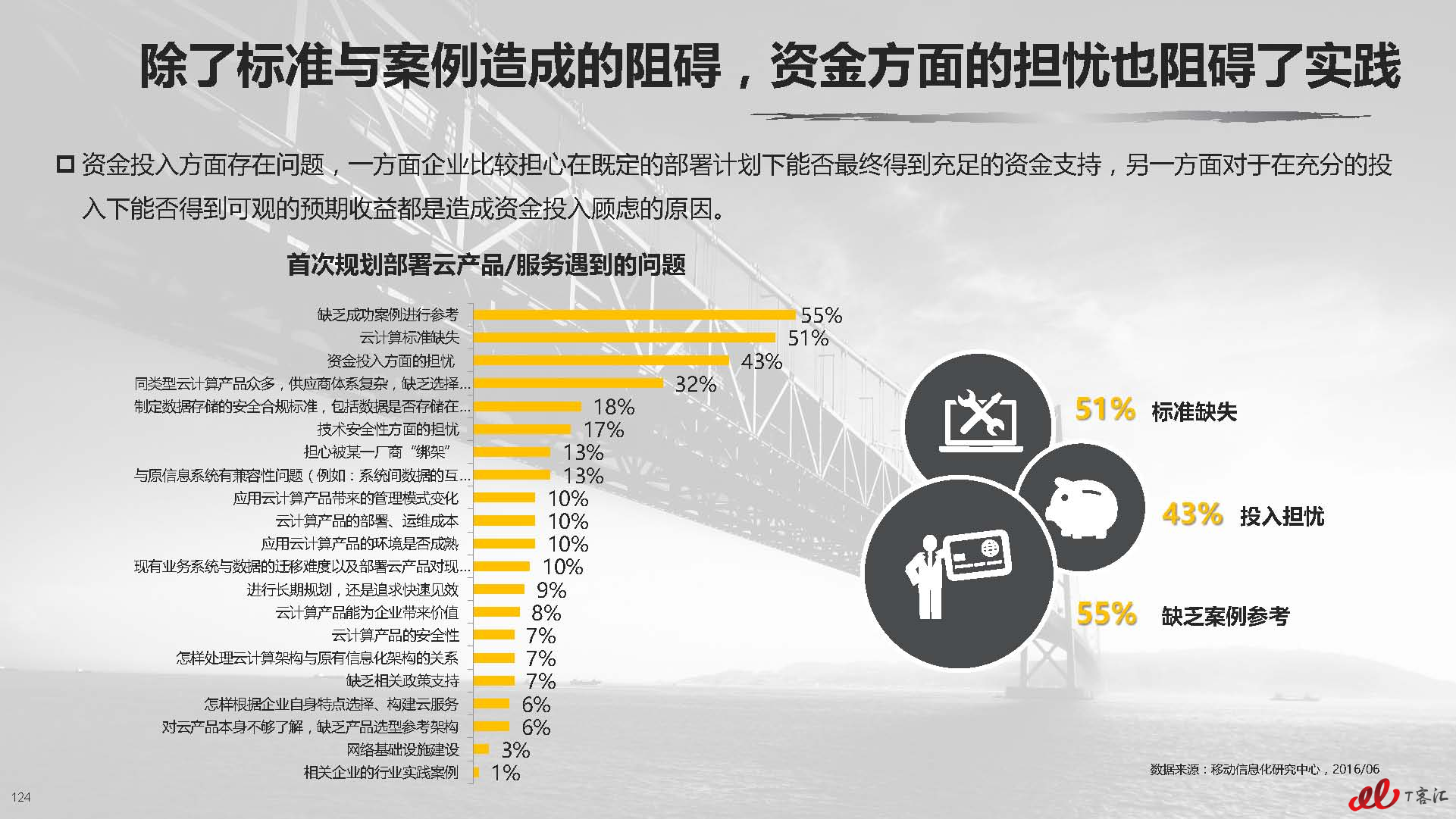 云计算中国市场实践专题研究报告vFNL_页面_125.jpg