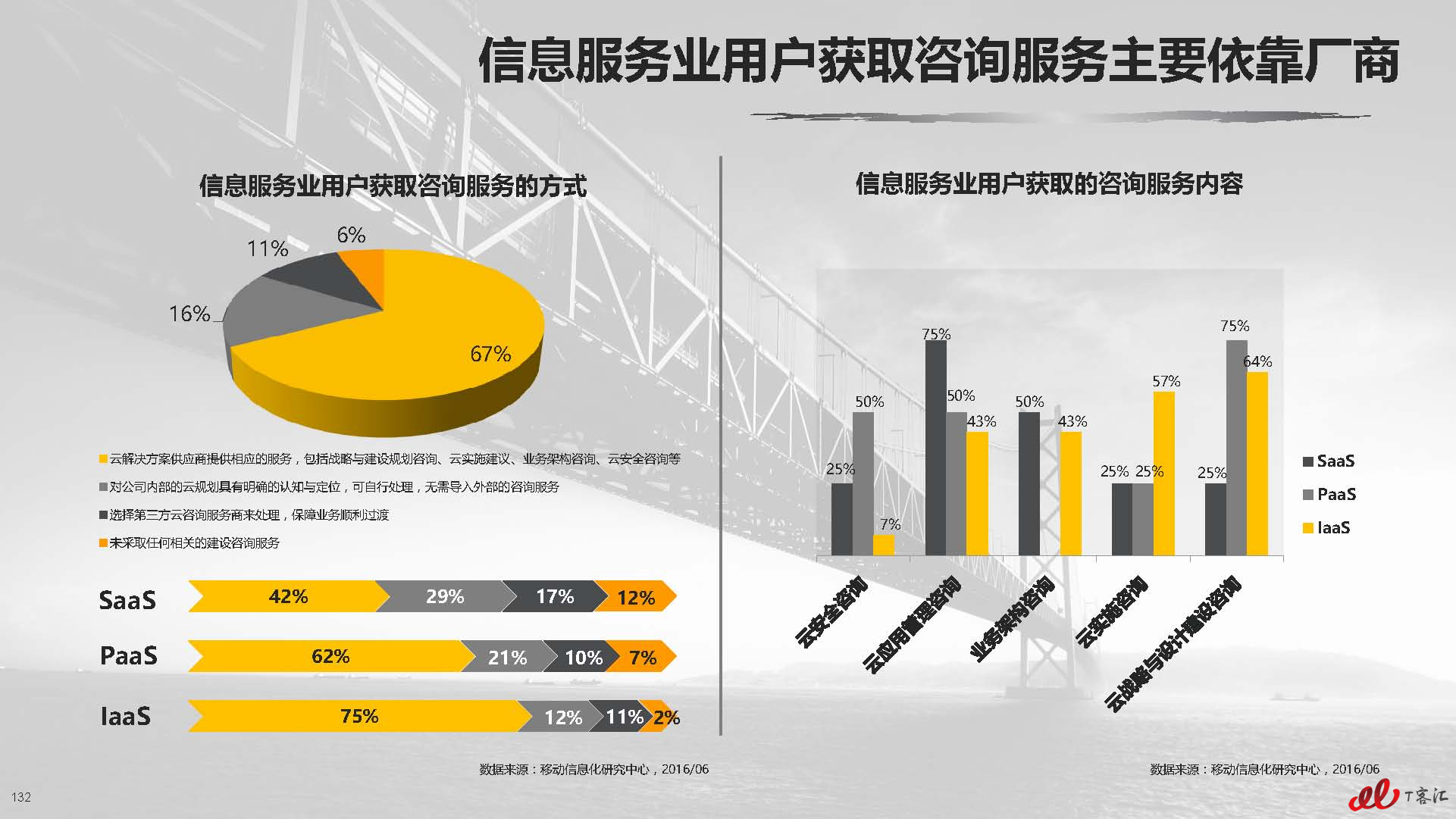 云计算中国市场实践专题研究报告vFNL_页面_133.jpg