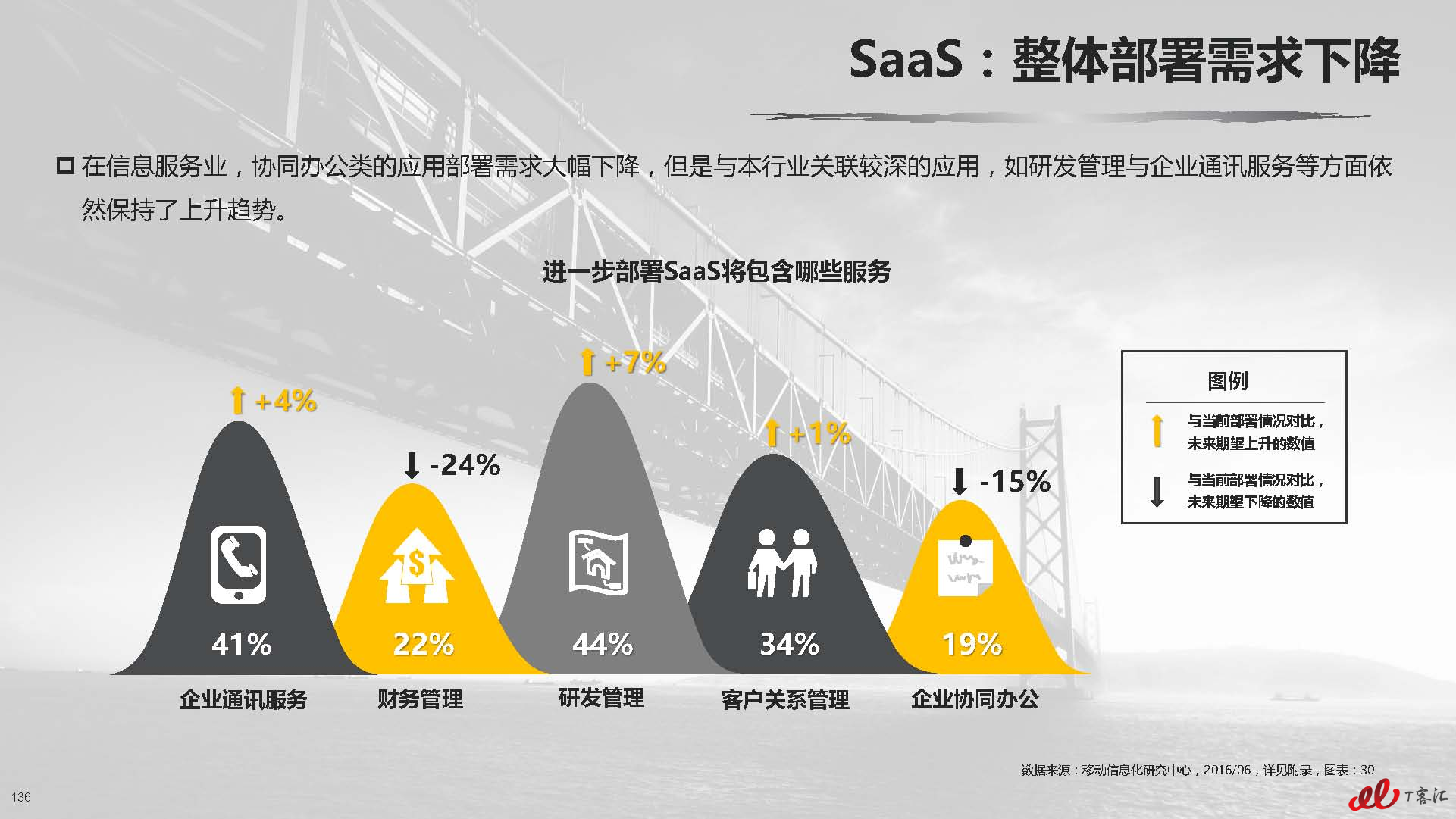 云计算中国市场实践专题研究报告vFNL_页面_137.jpg