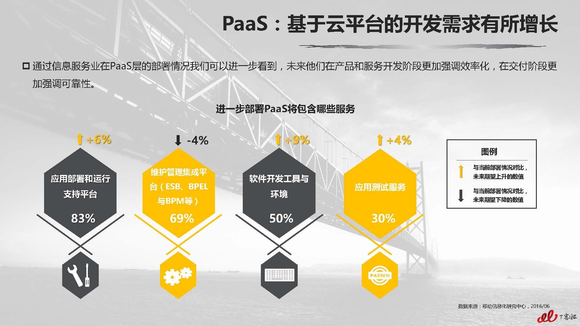 云计算中国市场实践专题研究报告vFNL_页面_138.jpg