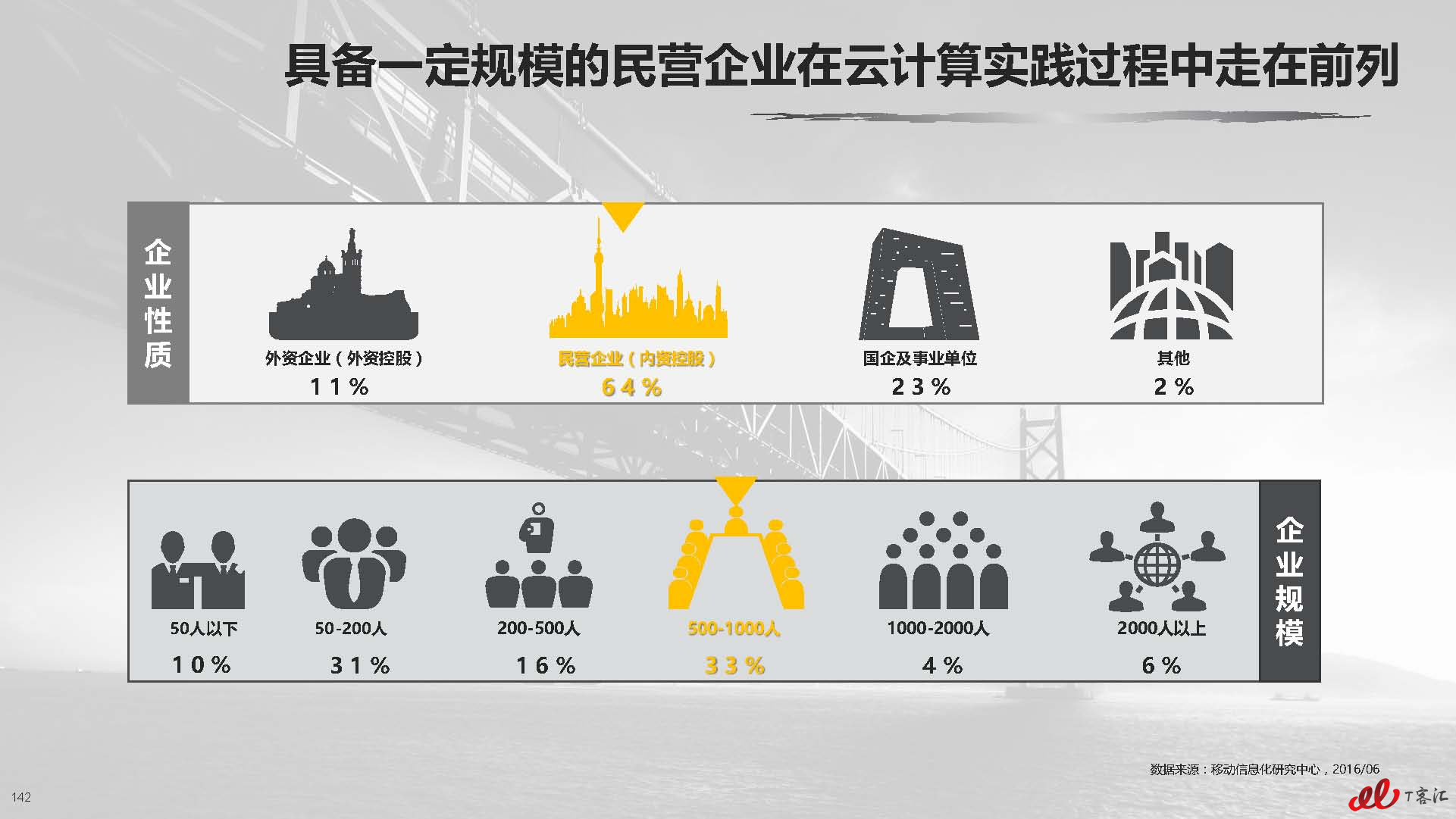 云计算中国市场实践专题研究报告vFNL_页面_143.jpg