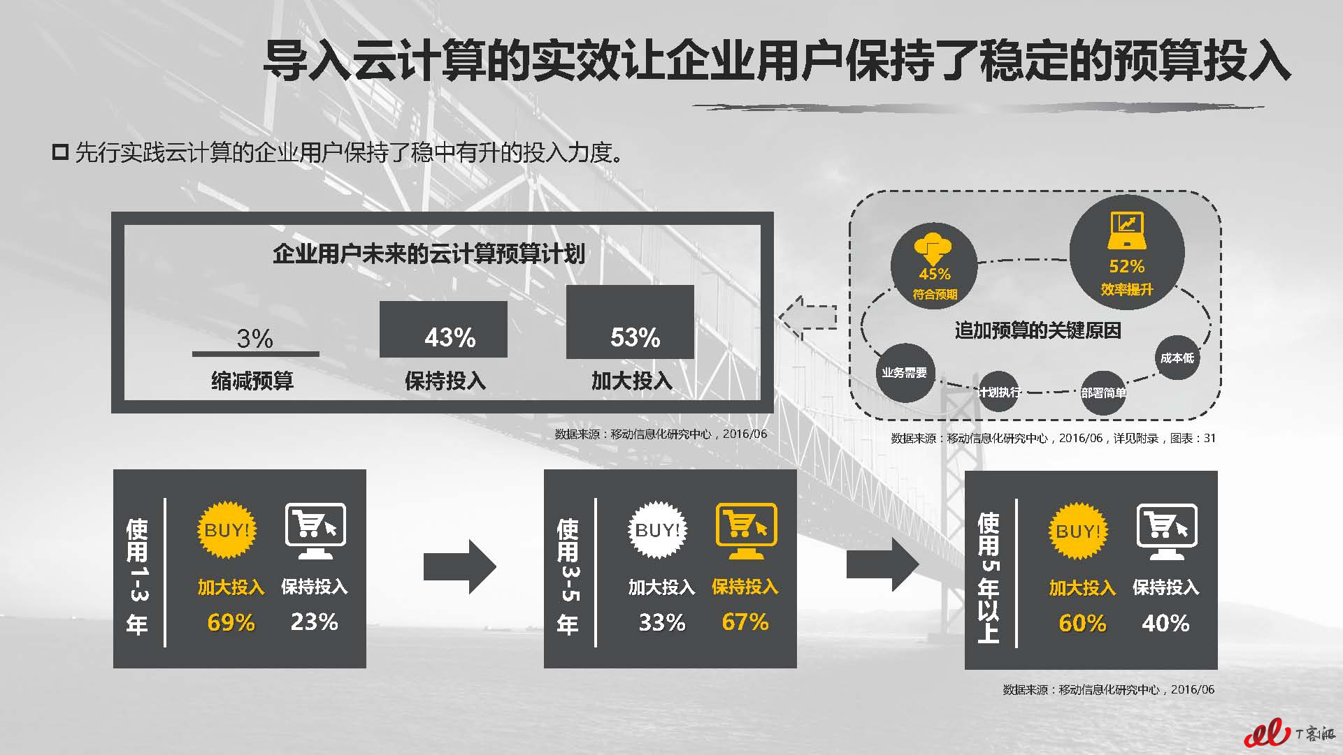 云计算中国市场实践专题研究报告vFNL_页面_144.jpg