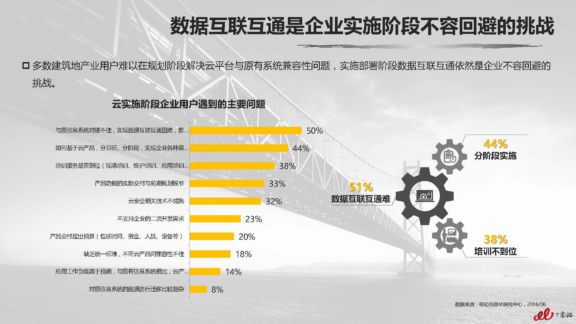 云计算中国市场实践专题研究报告vFNL_页面_150.jpg