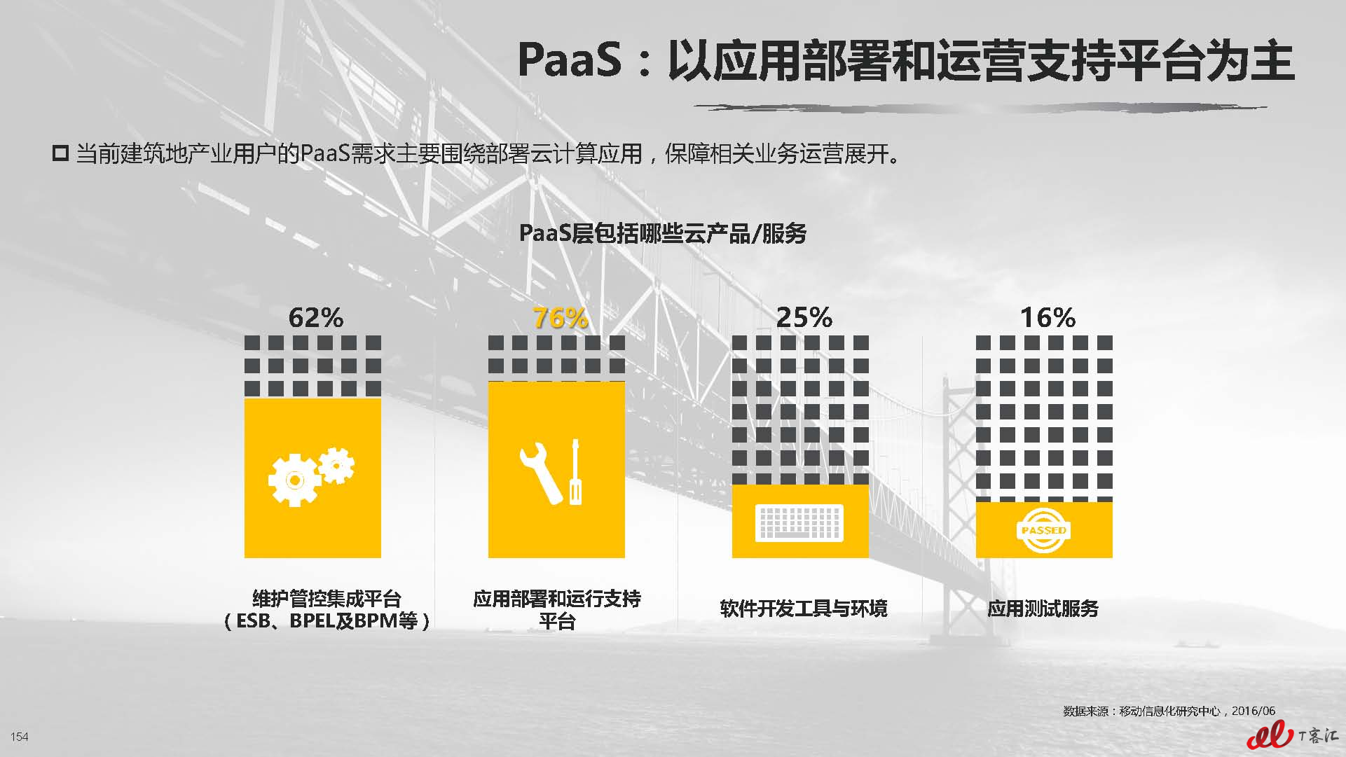 云计算中国市场实践专题研究报告vFNL_页面_155.jpg