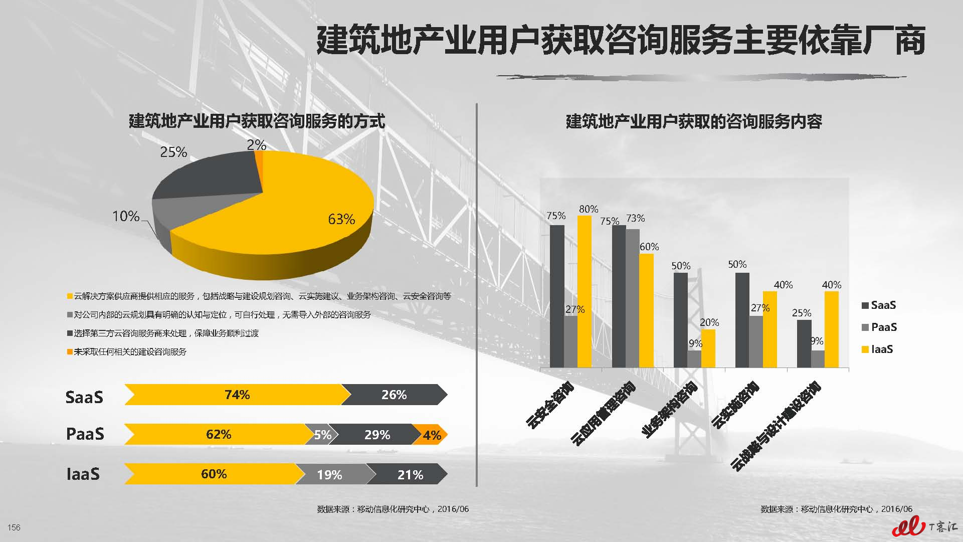 云计算中国市场实践专题研究报告vFNL_页面_157.jpg