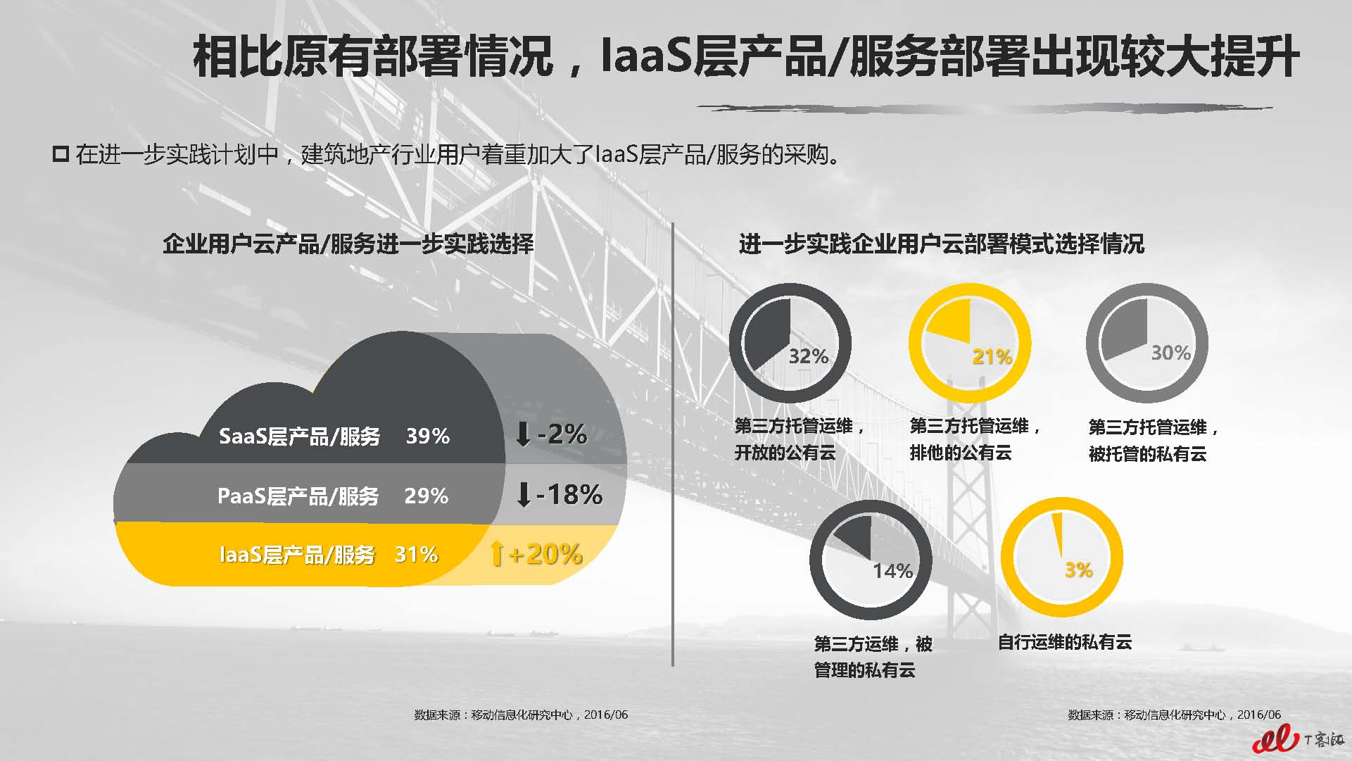 云计算中国市场实践专题研究报告vFNL_页面_160.jpg