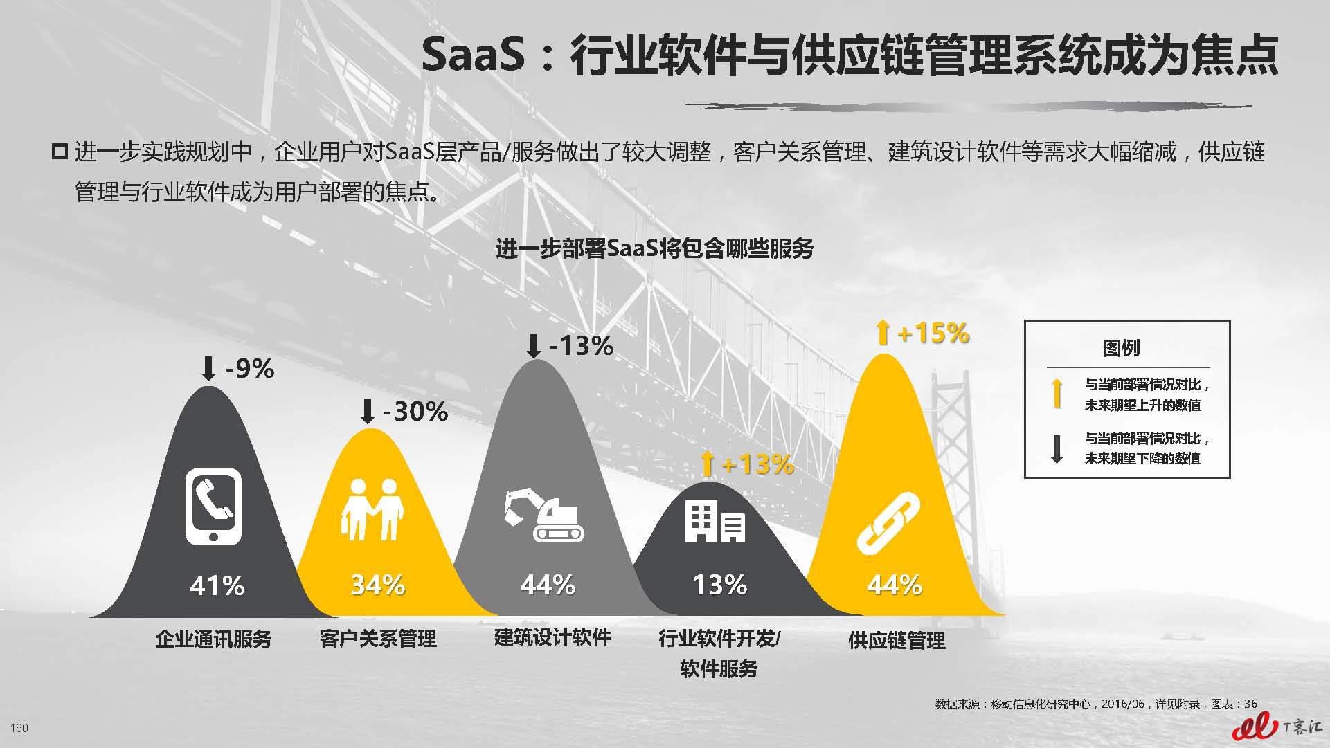 云计算中国市场实践专题研究报告vFNL_页面_161.jpg