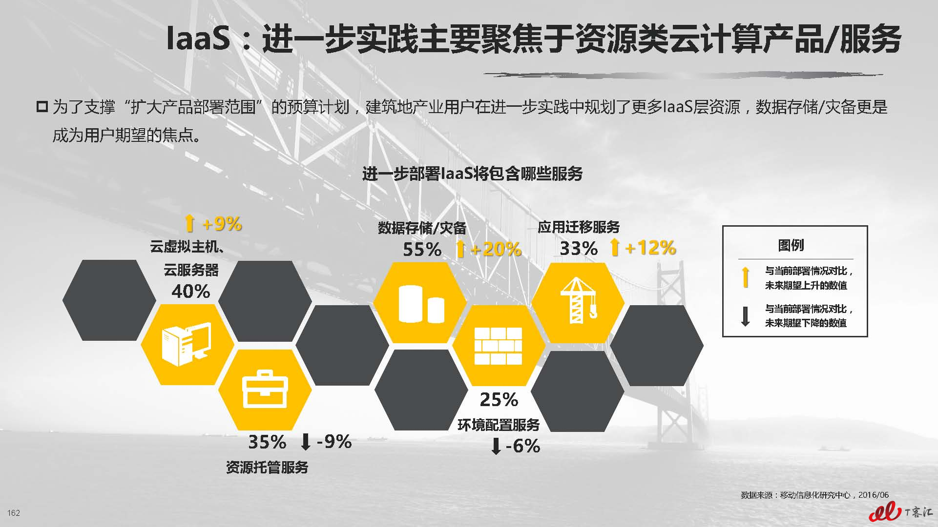 云计算中国市场实践专题研究报告vFNL_页面_163.jpg