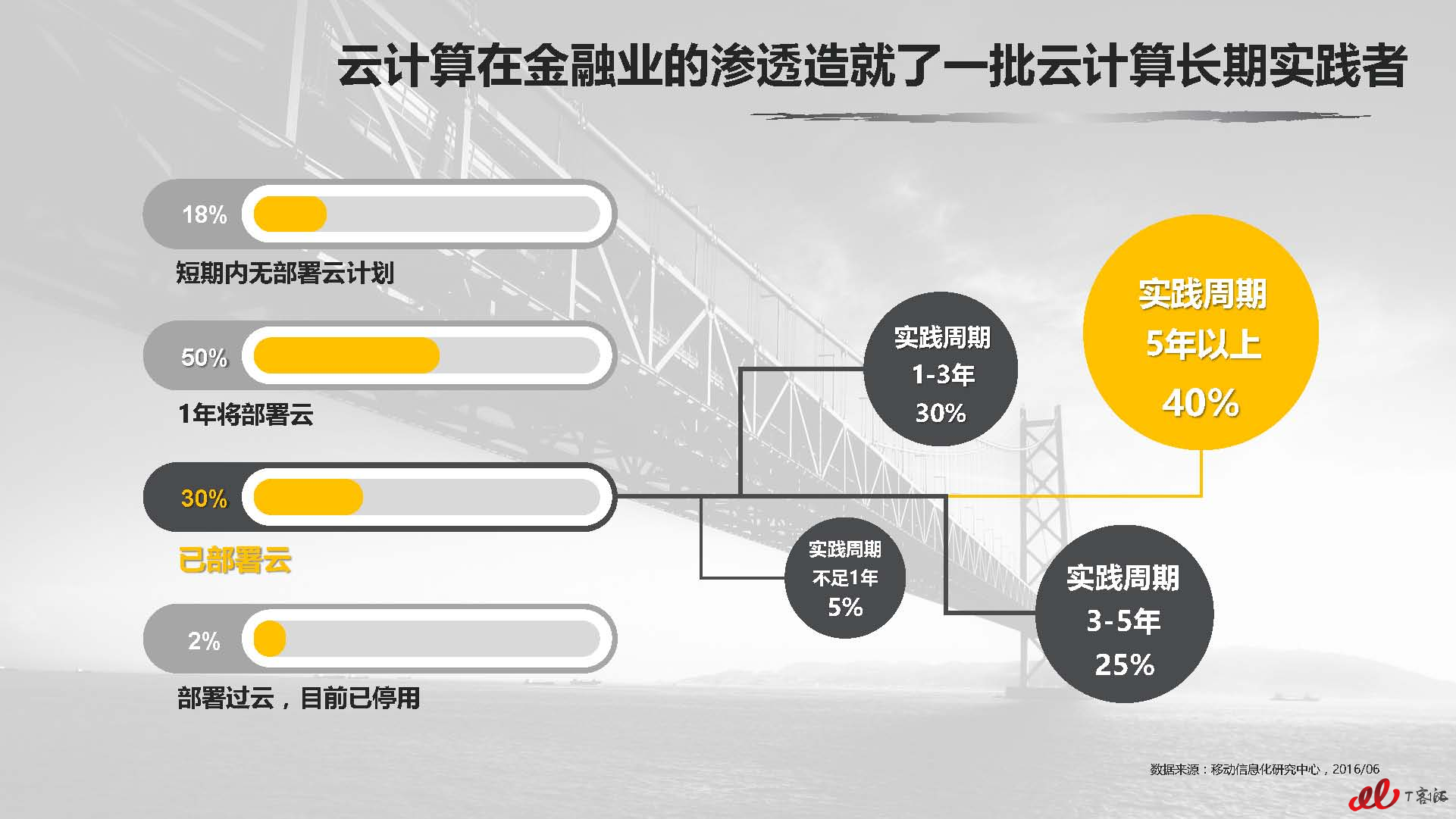 云计算中国市场实践专题研究报告vFNL_页面_166.jpg