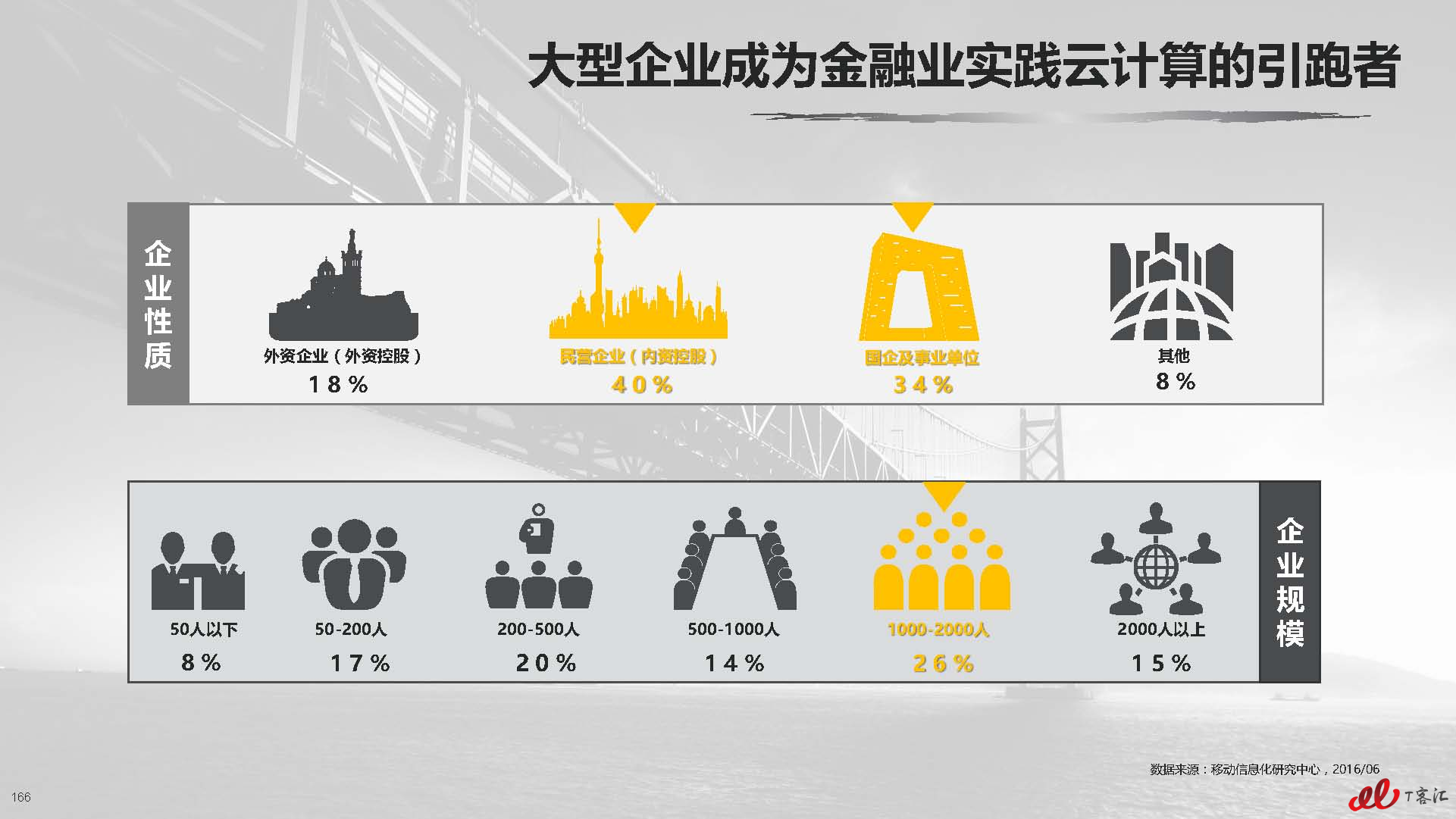 云计算中国市场实践专题研究报告vFNL_页面_167.jpg