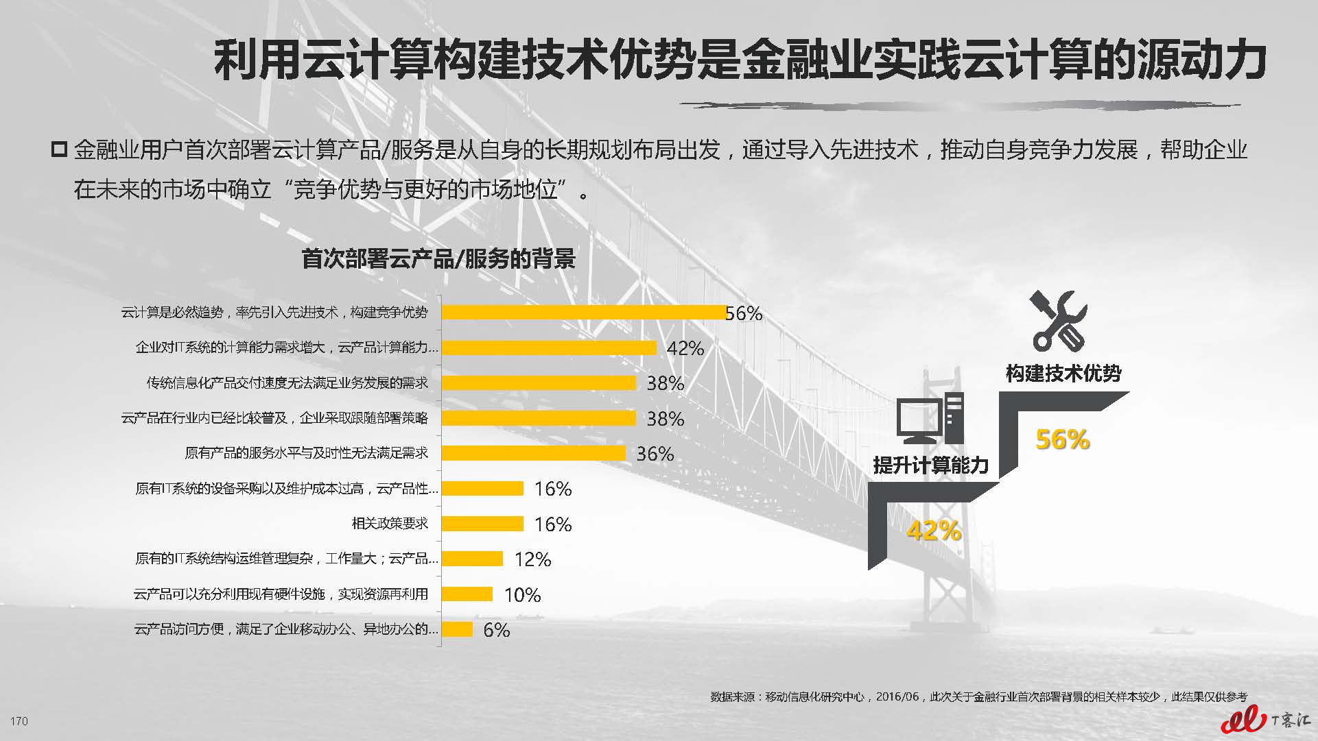 云计算中国市场实践专题研究报告vFNL_页面_171.jpg