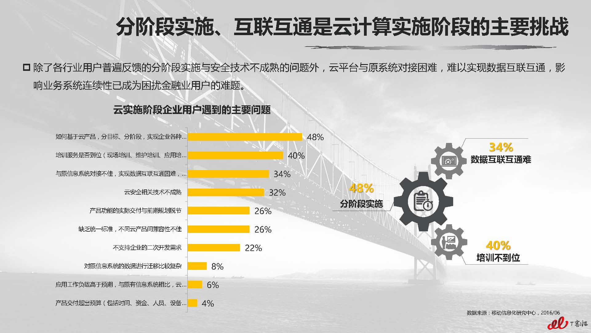 云计算中国市场实践专题研究报告vFNL_页面_174.jpg