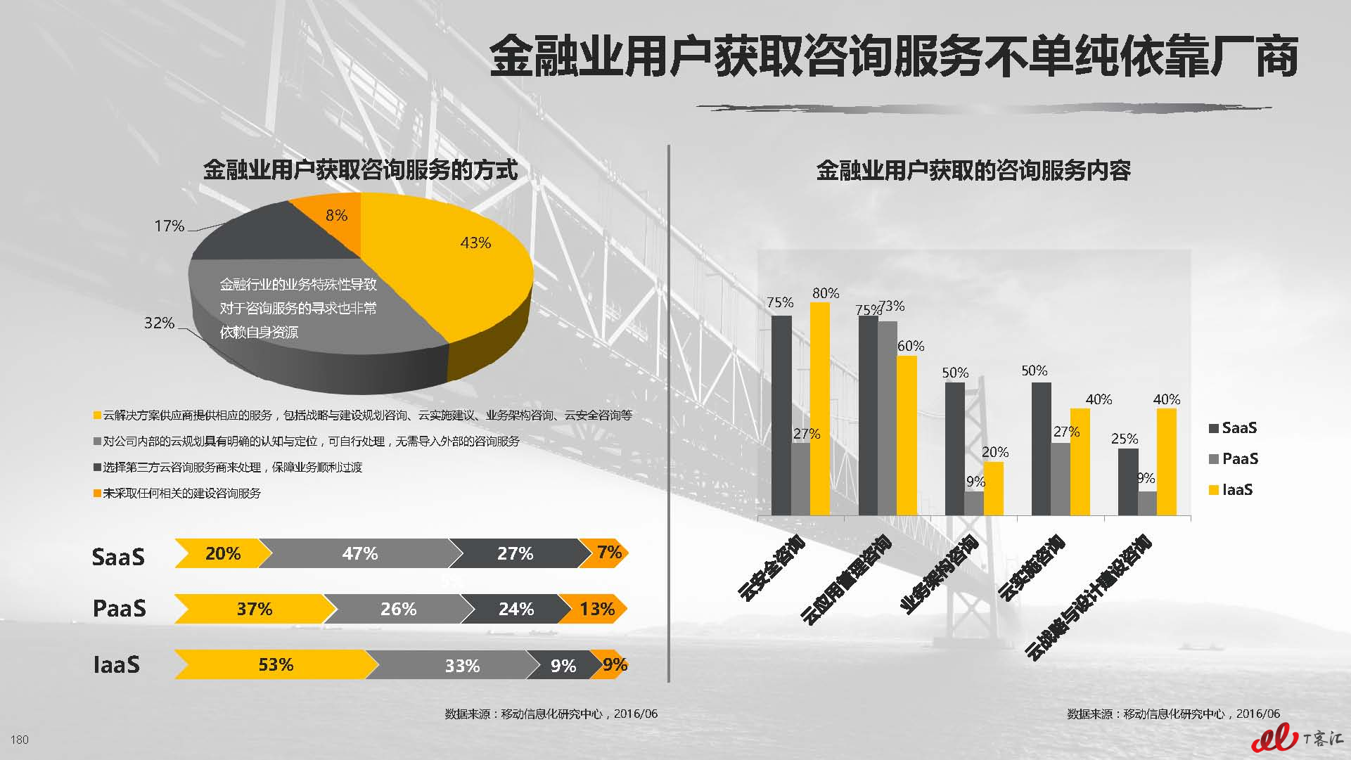 云计算中国市场实践专题研究报告vFNL_页面_181.jpg