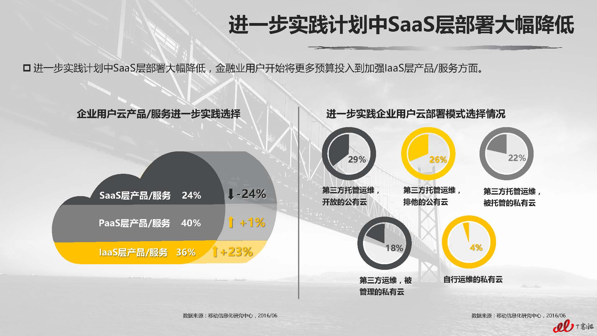 云计算中国市场实践专题研究报告vFNL_页面_184.jpg