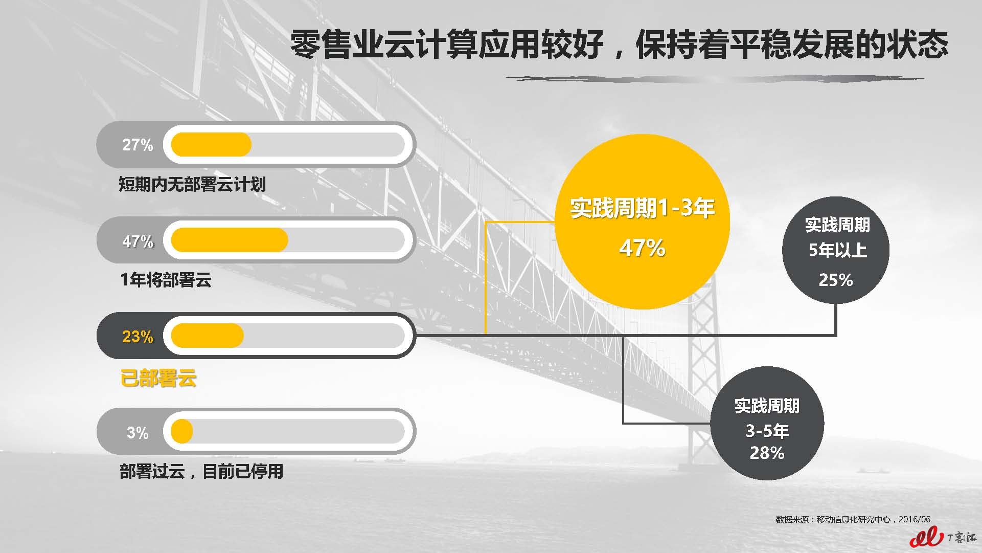 云计算中国市场实践专题研究报告vFNL_页面_190.jpg