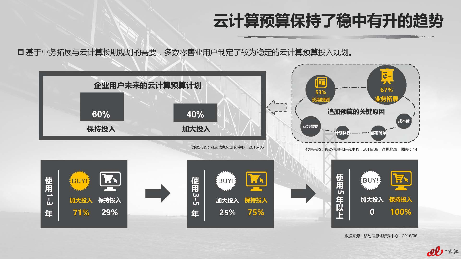 云计算中国市场实践专题研究报告vFNL_页面_192.jpg