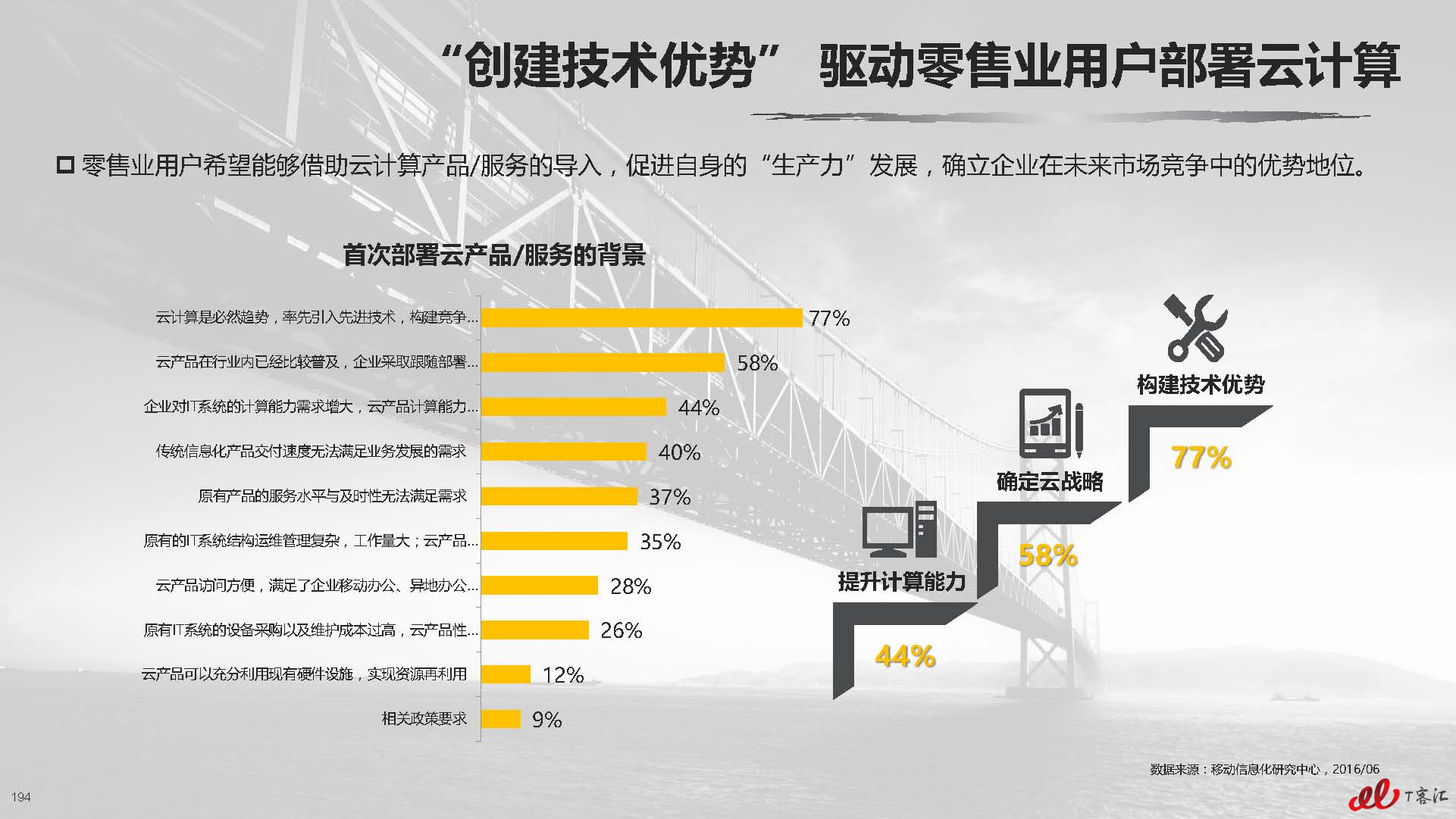 云计算中国市场实践专题研究报告vFNL_页面_195.jpg