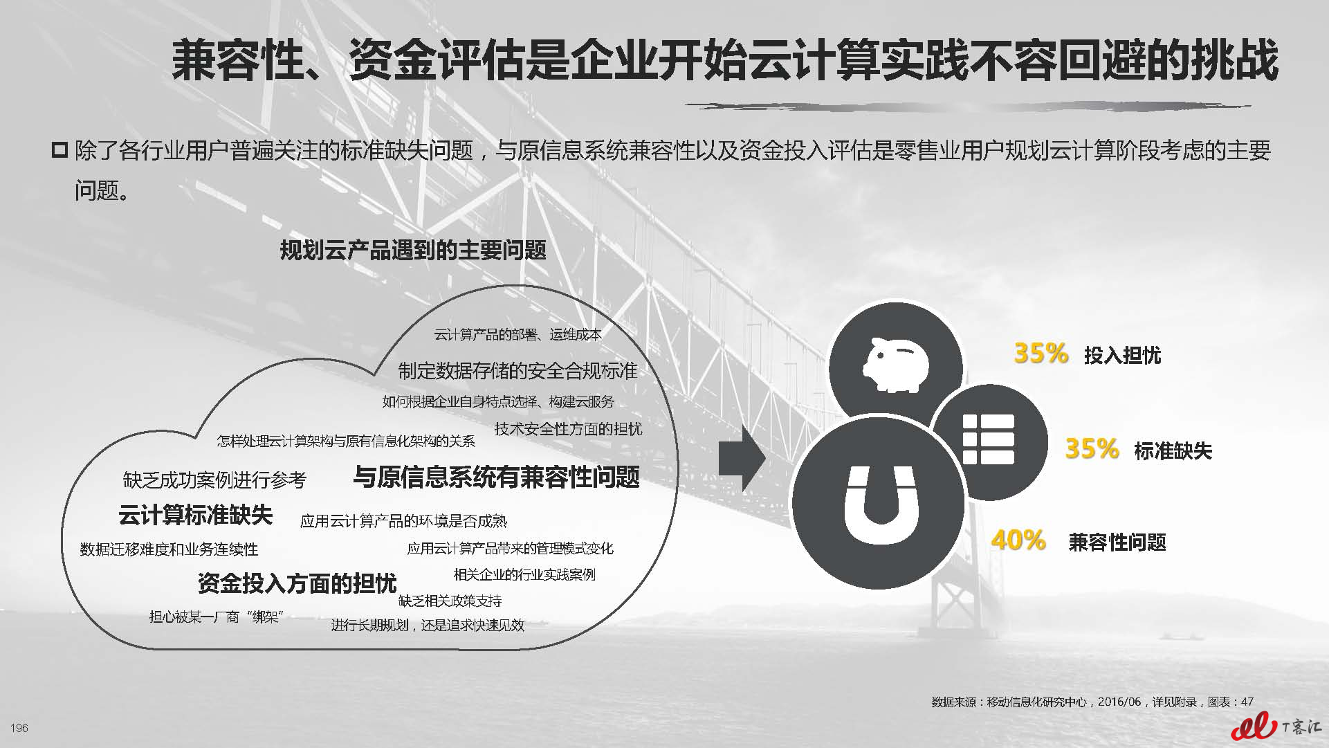 云计算中国市场实践专题研究报告vFNL_页面_197.jpg