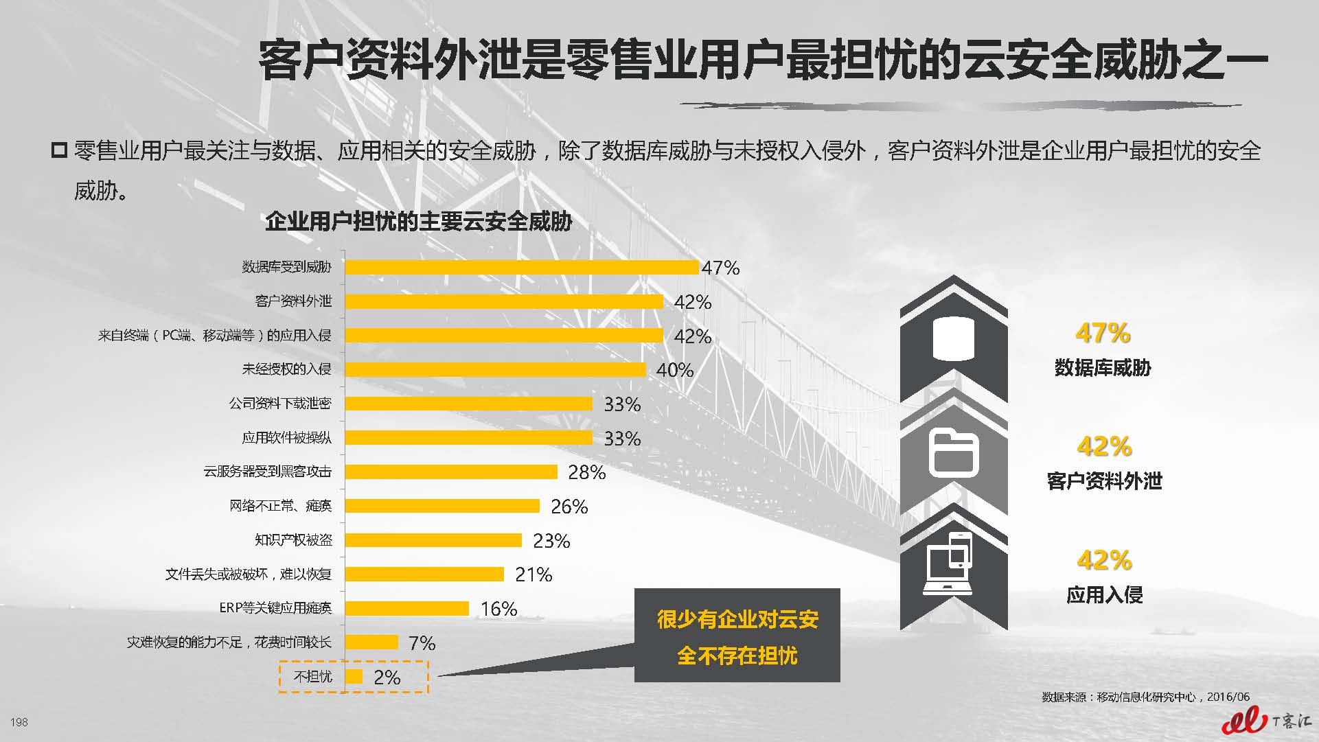 云计算中国市场实践专题研究报告vFNL_页面_199.jpg