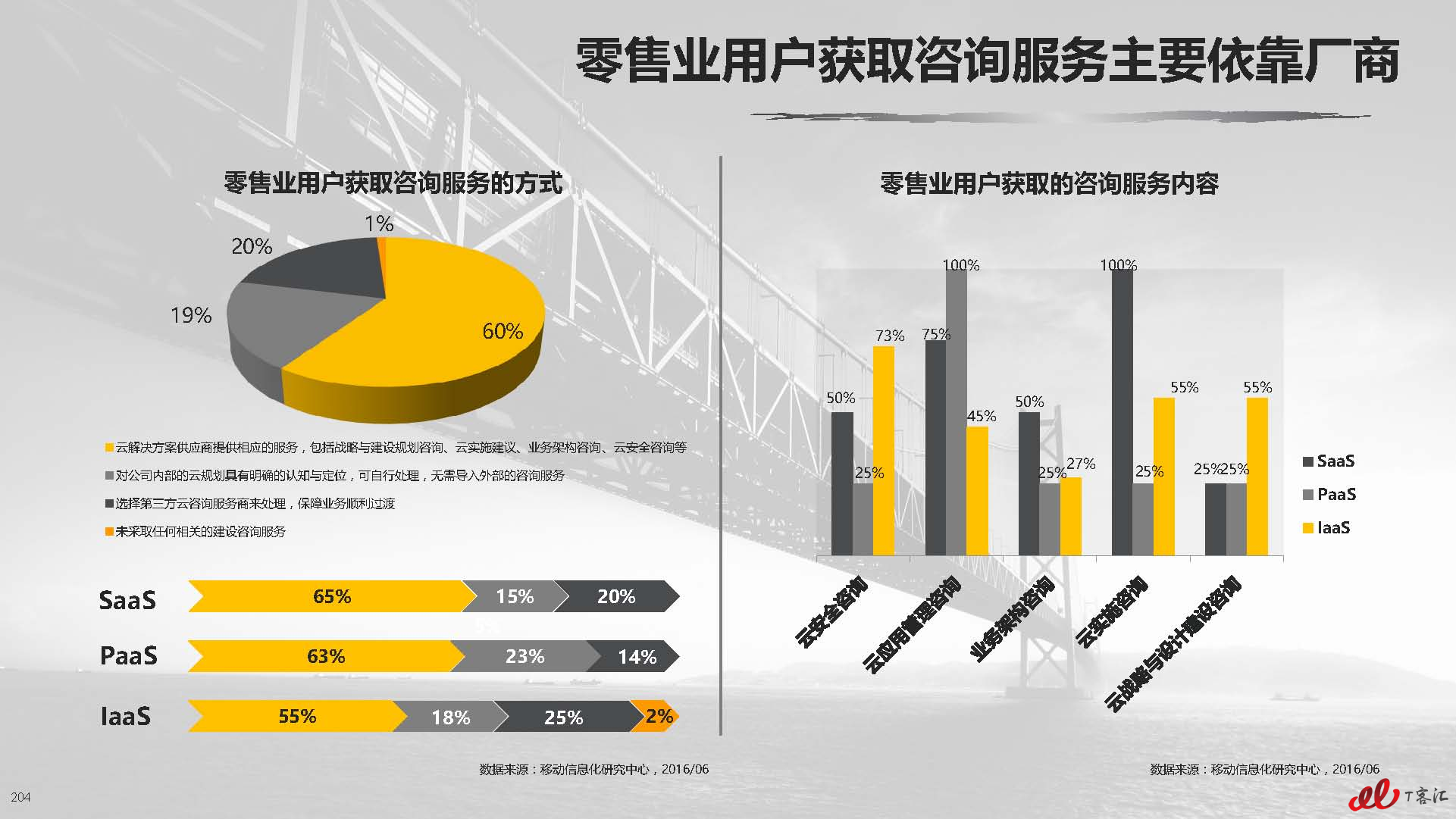 云计算中国市场实践专题研究报告vFNL_页面_205.jpg