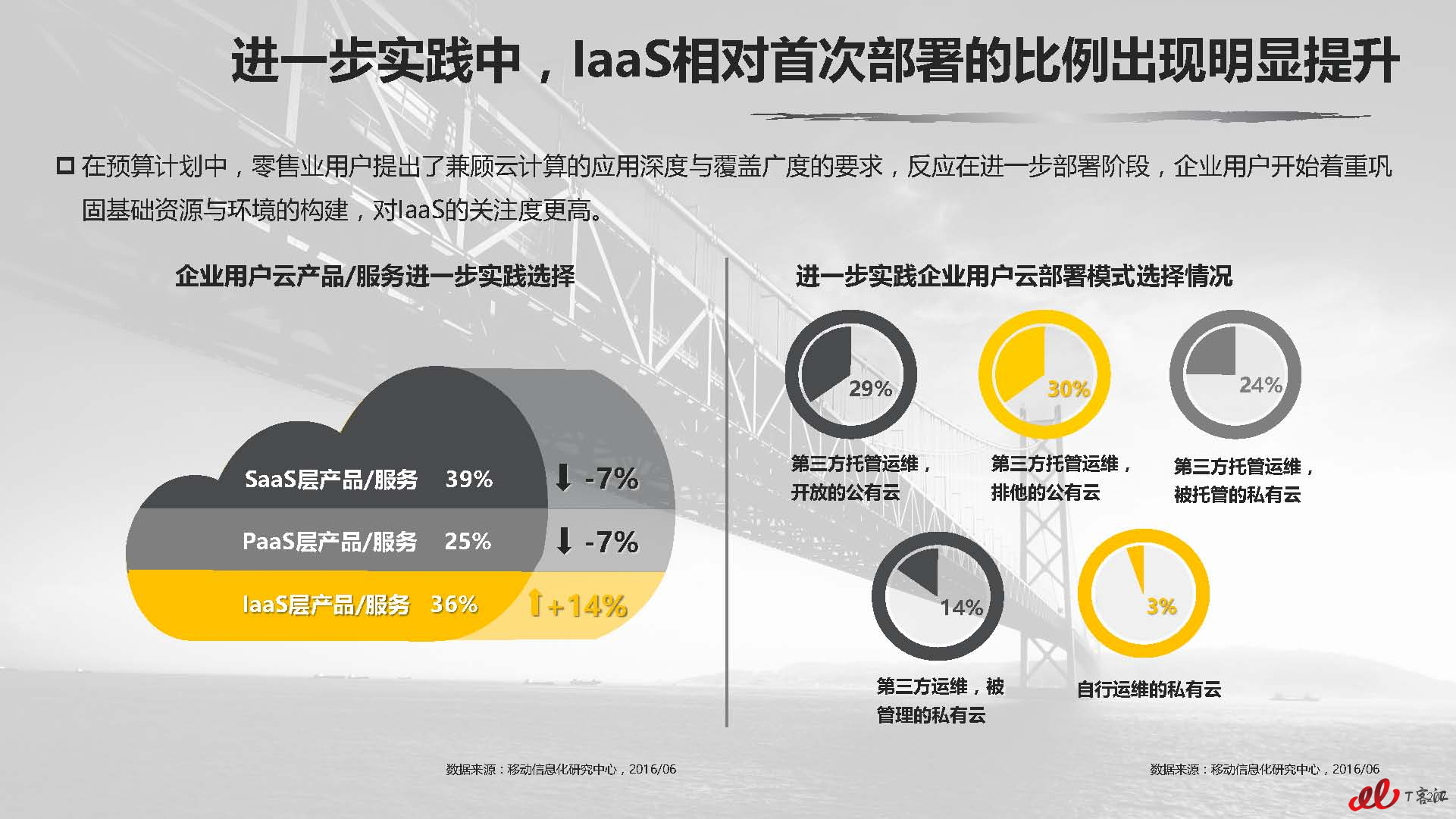 云计算中国市场实践专题研究报告vFNL_页面_208.jpg