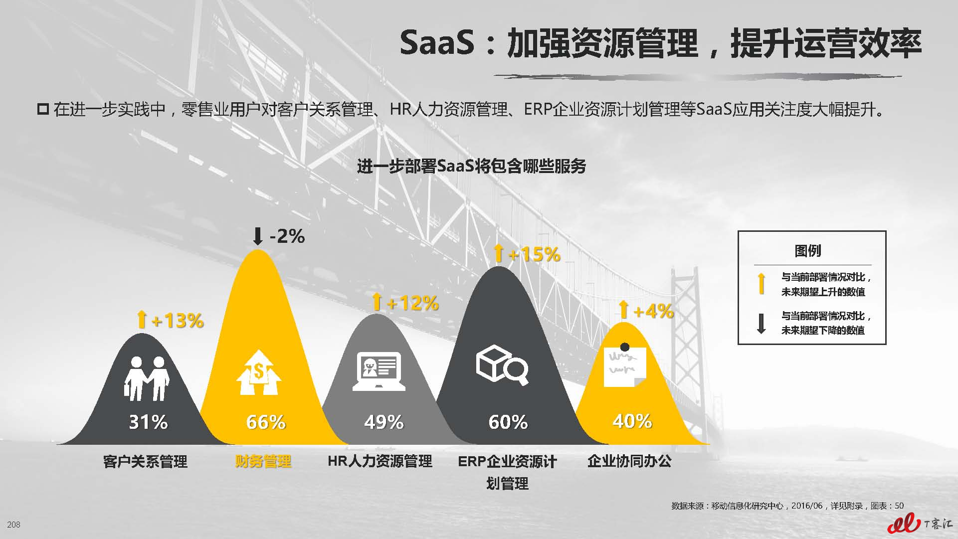 云计算中国市场实践专题研究报告vFNL_页面_209.jpg