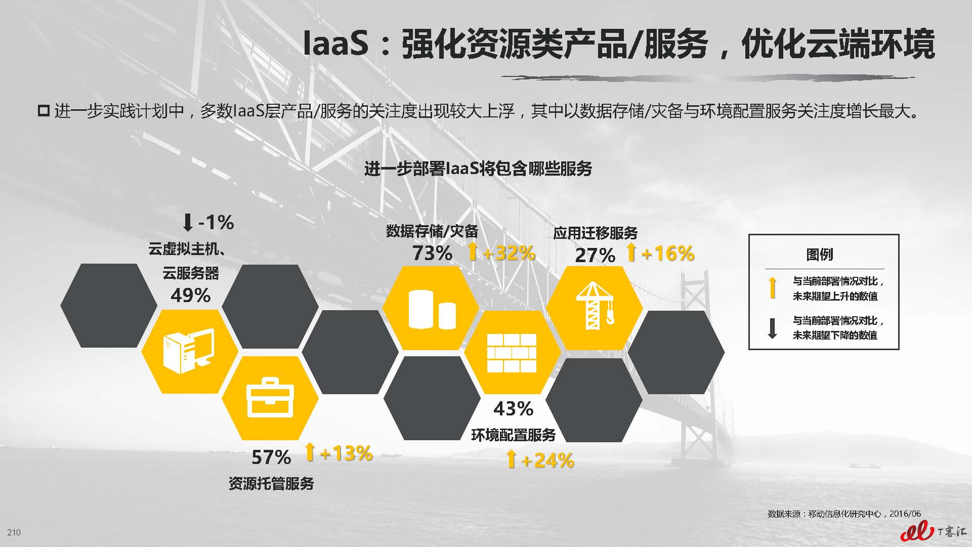 云计算中国市场实践专题研究报告vFNL_页面_211.jpg